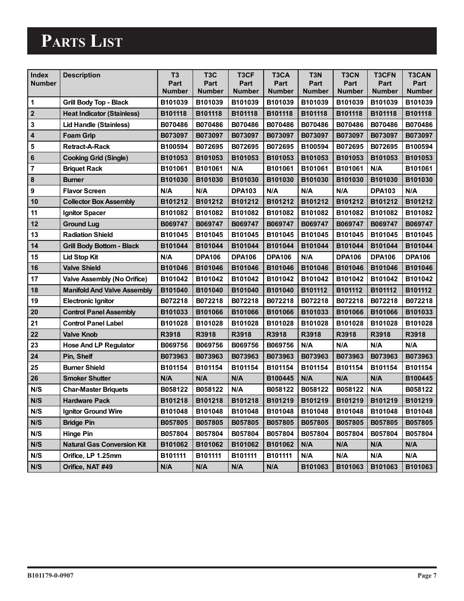 Arts | Broilmaster T3-2 User Manual | Page 7 / 24
