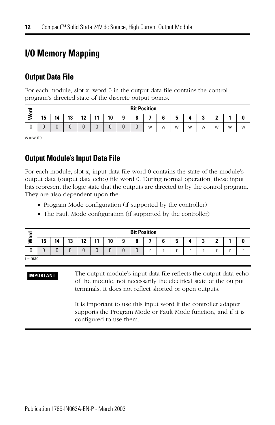 I/o memory mapping, Output data file, Output module’s input data file | Rockwell Automation 1769-OB8 Compact Solid State 24V dc Source, High Current Output Module User Manual | Page 12 / 20