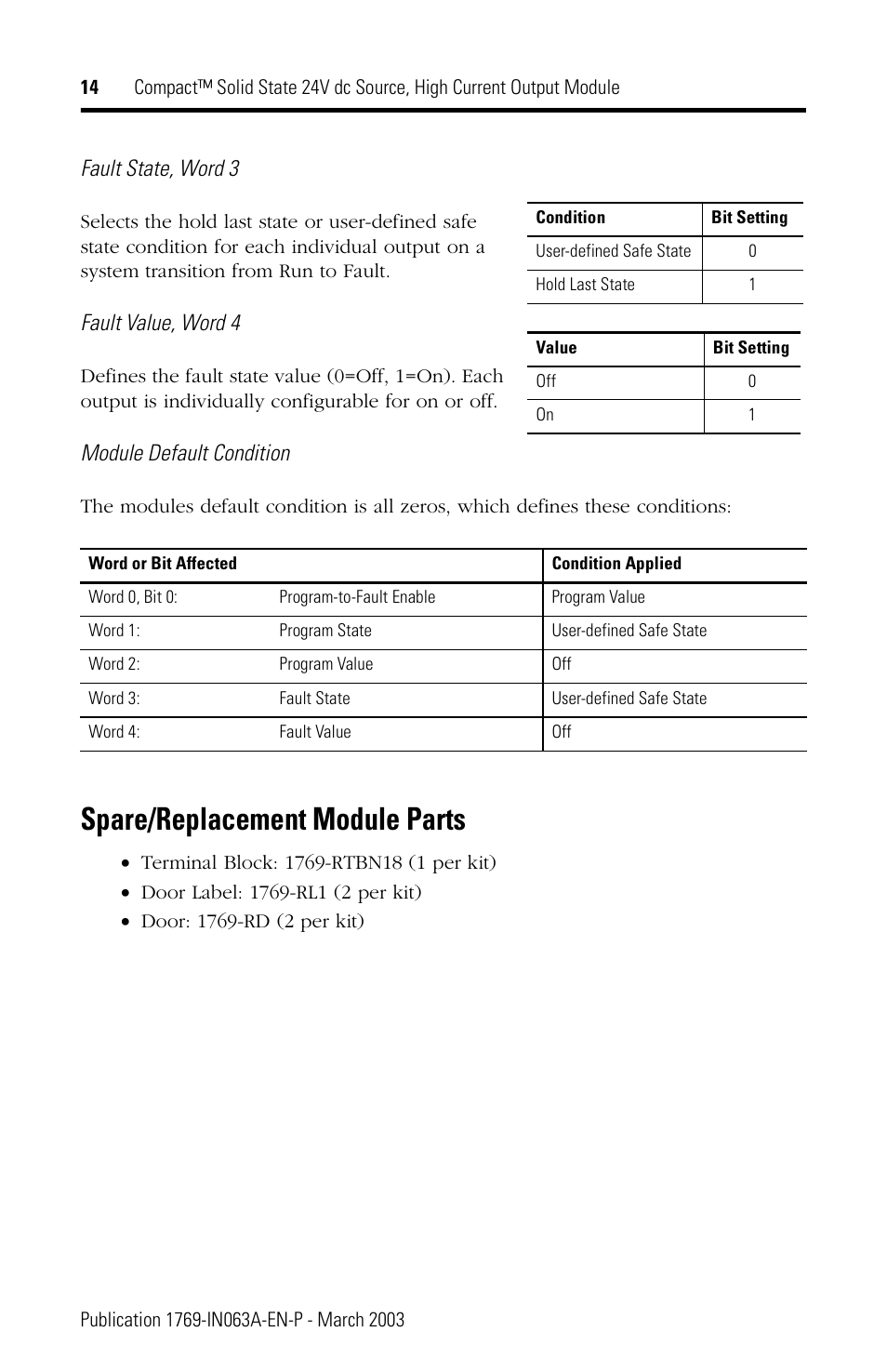 Spare/replacement module parts | Rockwell Automation 1769-OB8 Compact Solid State 24V dc Source, High Current Output Module User Manual | Page 14 / 20