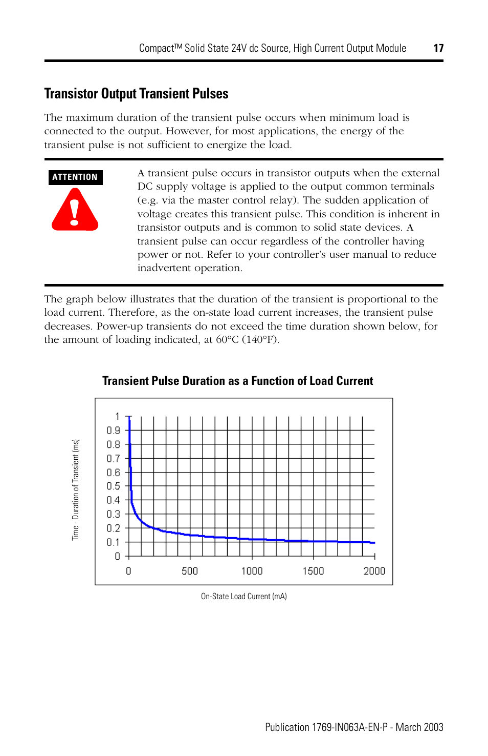 Transistor output transient pulses | Rockwell Automation 1769-OB8 Compact Solid State 24V dc Source, High Current Output Module User Manual | Page 17 / 20