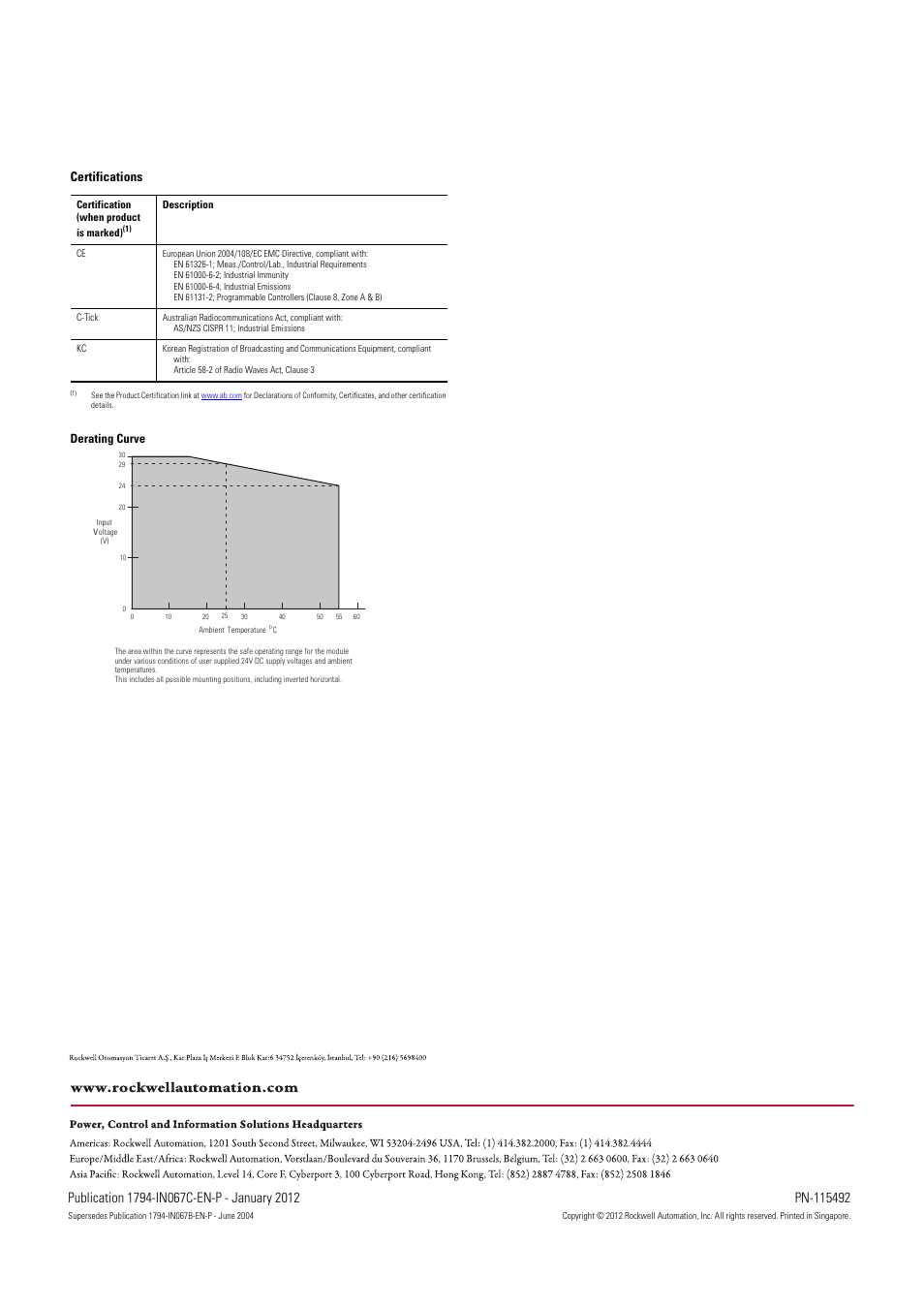 Back cover, Certifications | Rockwell Automation 1794-VHSC Very High Speed Counter Module Installation Instruction User Manual | Page 6 / 6