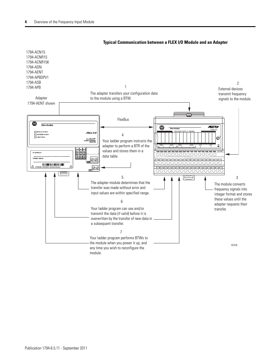 Rockwell Automation 1794-IJ2XT FLEX I/O Frequency Input Modules User Manual User Manual | Page 14 / 87