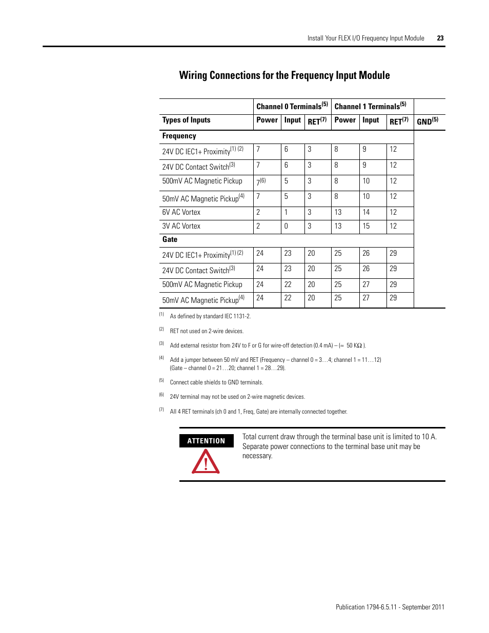 Wiring connections for the frequency input module | Rockwell Automation 1794-IJ2XT FLEX I/O Frequency Input Modules User Manual User Manual | Page 33 / 87