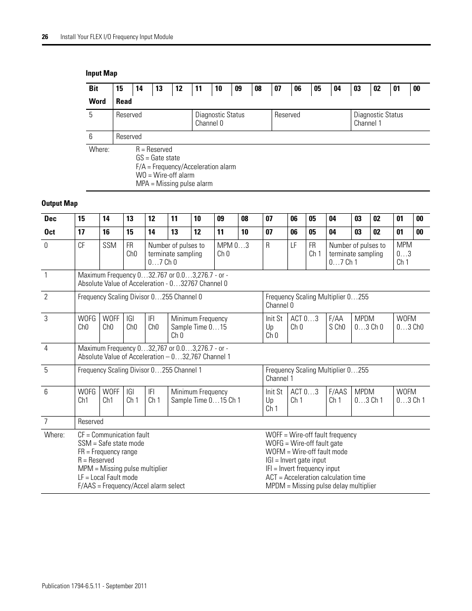 Rockwell Automation 1794-IJ2XT FLEX I/O Frequency Input Modules User Manual User Manual | Page 36 / 87