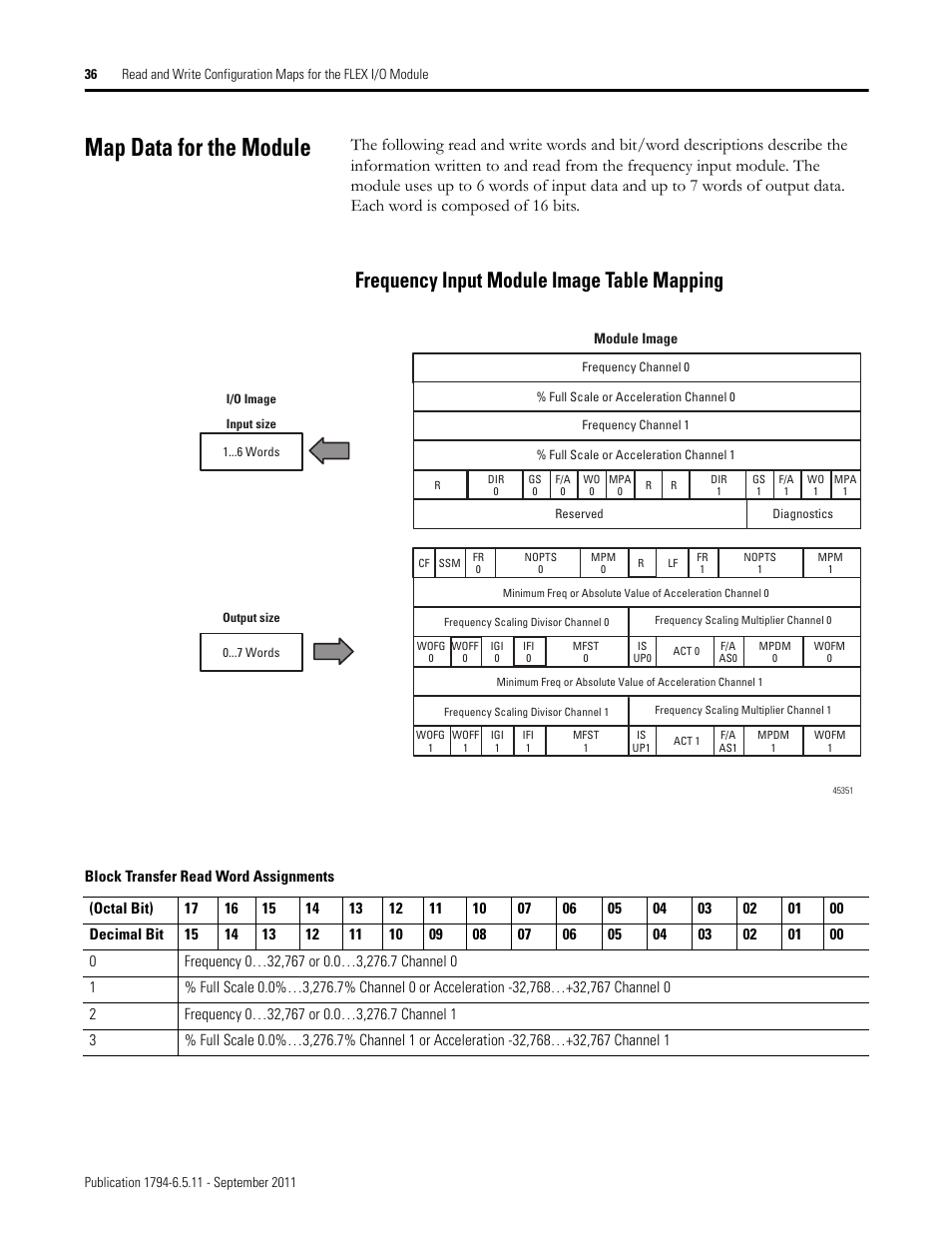 Map data for the module, Frequency input module image table mapping | Rockwell Automation 1794-IJ2XT FLEX I/O Frequency Input Modules User Manual User Manual | Page 46 / 87