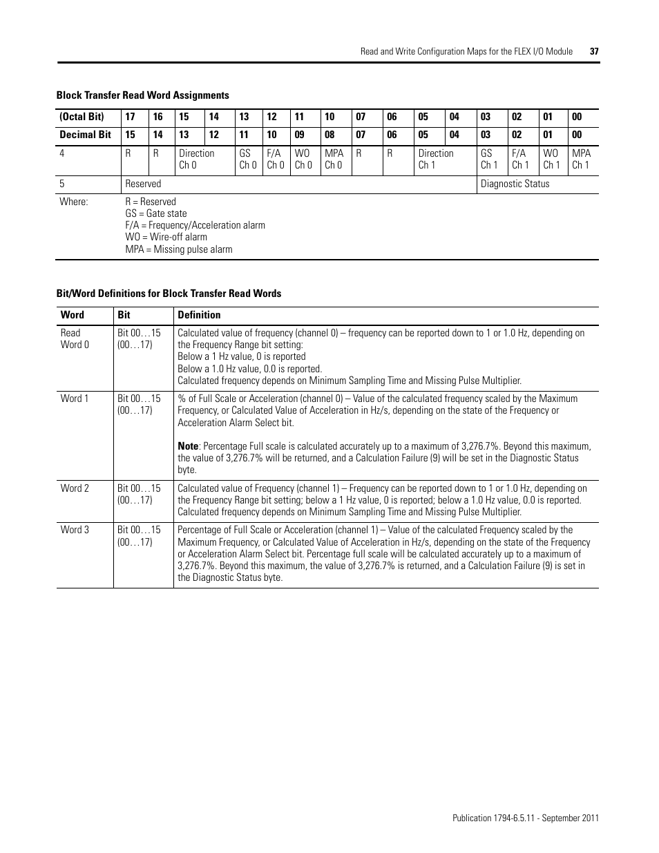 Rockwell Automation 1794-IJ2XT FLEX I/O Frequency Input Modules User Manual User Manual | Page 47 / 87