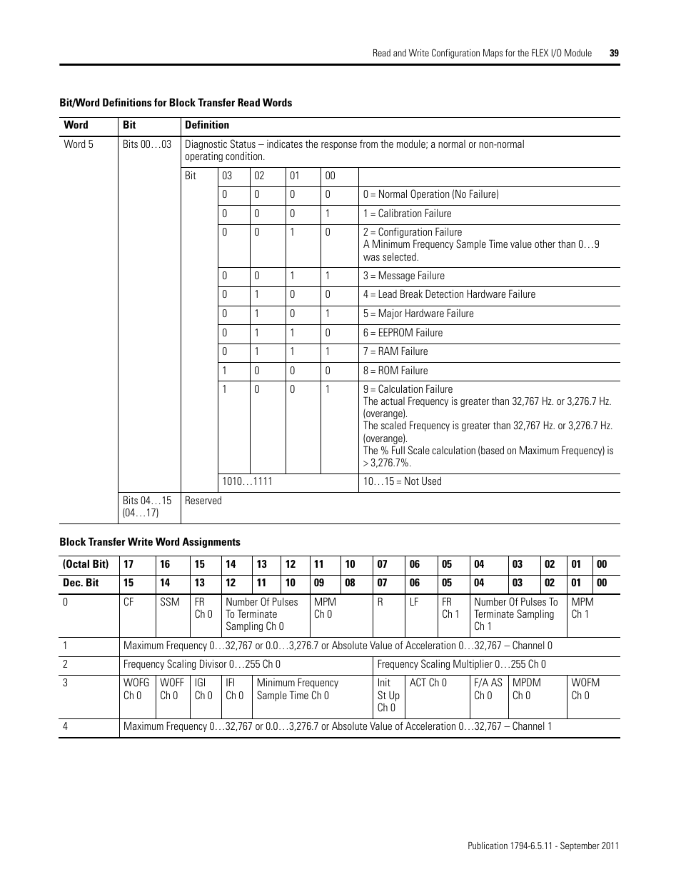 Rockwell Automation 1794-IJ2XT FLEX I/O Frequency Input Modules User Manual User Manual | Page 49 / 87