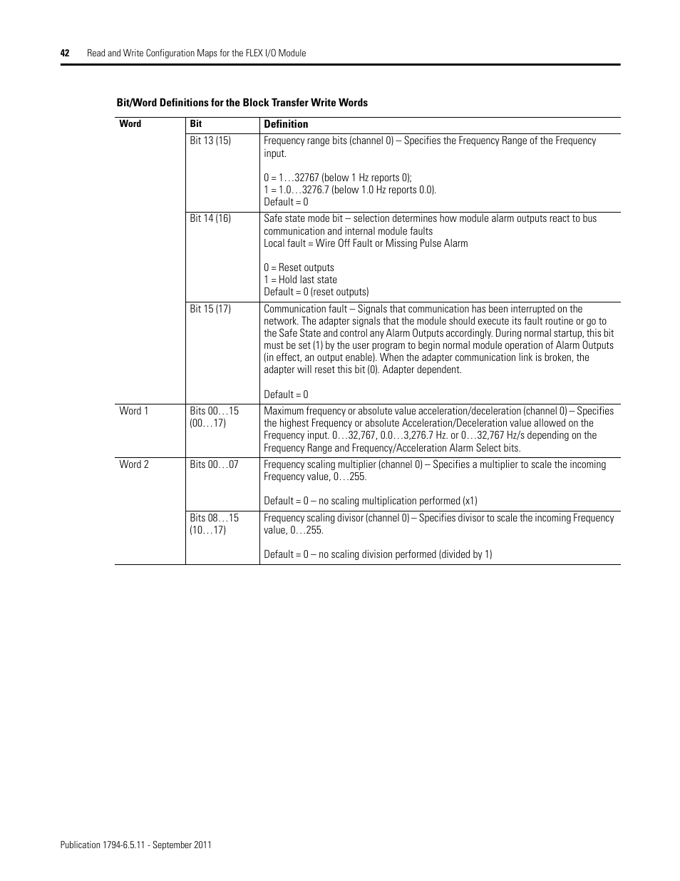 Rockwell Automation 1794-IJ2XT FLEX I/O Frequency Input Modules User Manual User Manual | Page 52 / 87
