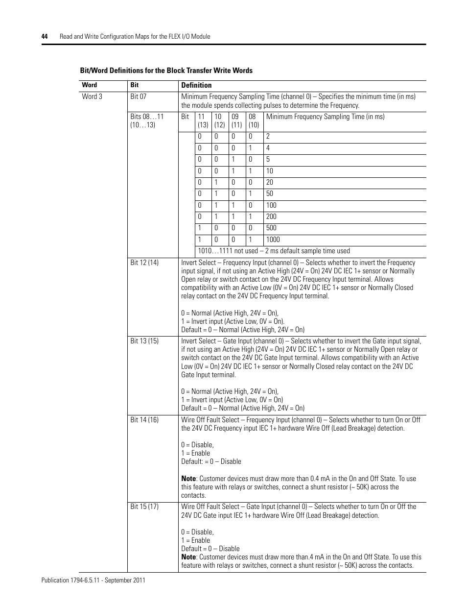 Rockwell Automation 1794-IJ2XT FLEX I/O Frequency Input Modules User Manual User Manual | Page 54 / 87