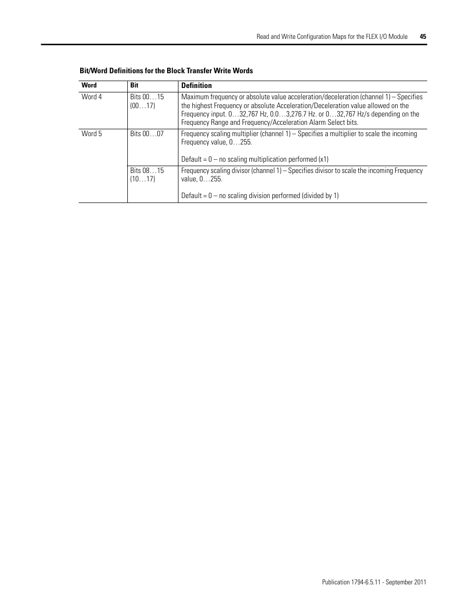 Rockwell Automation 1794-IJ2XT FLEX I/O Frequency Input Modules User Manual User Manual | Page 55 / 87