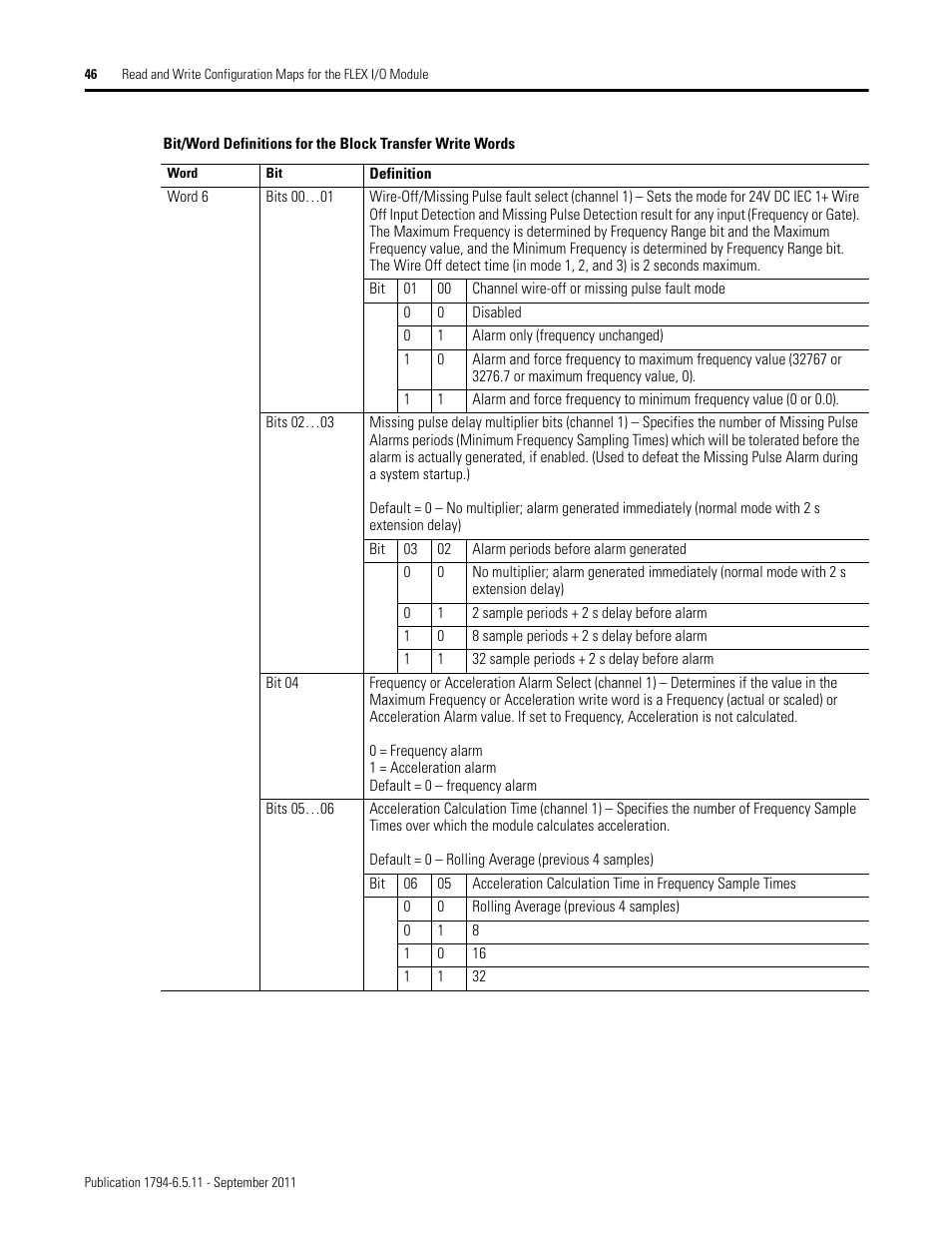 Rockwell Automation 1794-IJ2XT FLEX I/O Frequency Input Modules User Manual User Manual | Page 56 / 87