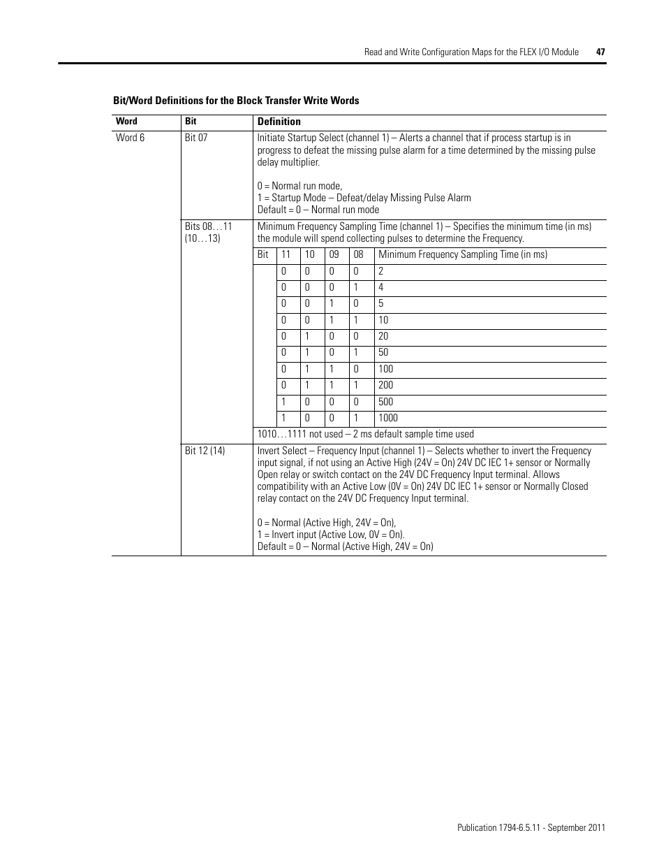 Rockwell Automation 1794-IJ2XT FLEX I/O Frequency Input Modules User Manual User Manual | Page 57 / 87