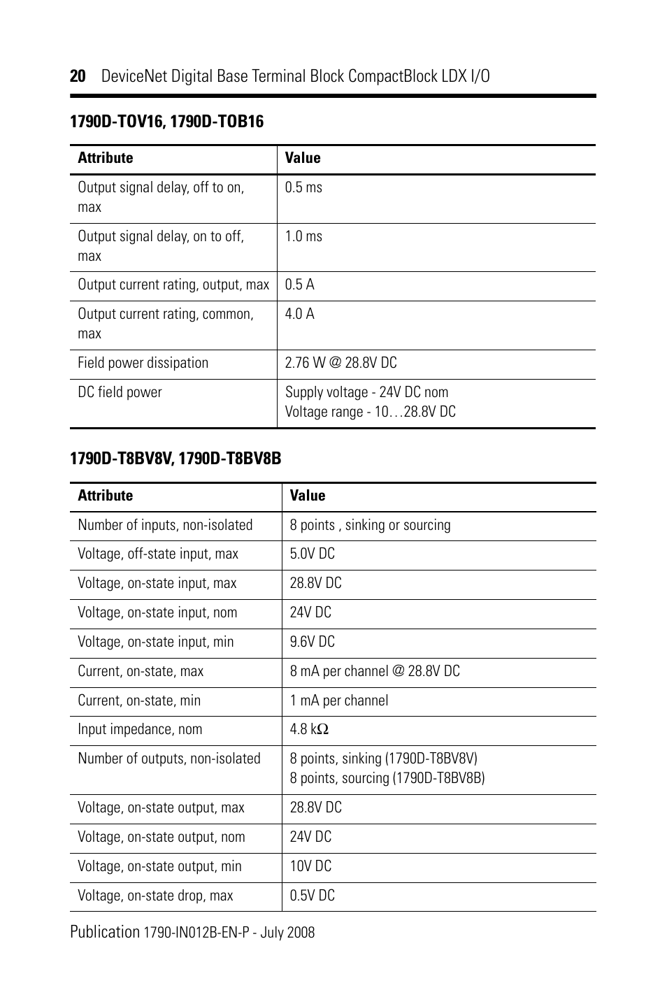 Rockwell Automation 1790D-XXXX DeviceNet Digital Base Terminal Block CompactBlock LDX I/O Series B User Manual | Page 20 / 28