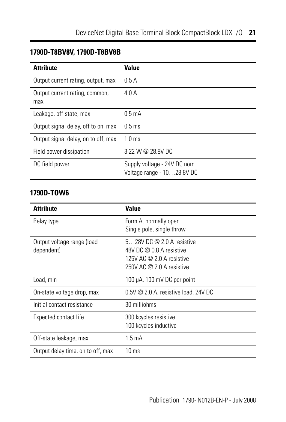 Rockwell Automation 1790D-XXXX DeviceNet Digital Base Terminal Block CompactBlock LDX I/O Series B User Manual | Page 21 / 28