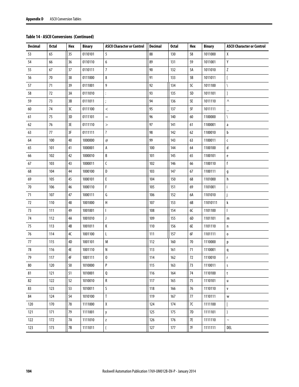 Rockwell Automation 1769-ASCII Compact I/O ASCII Module User Manual | Page 104 / 118