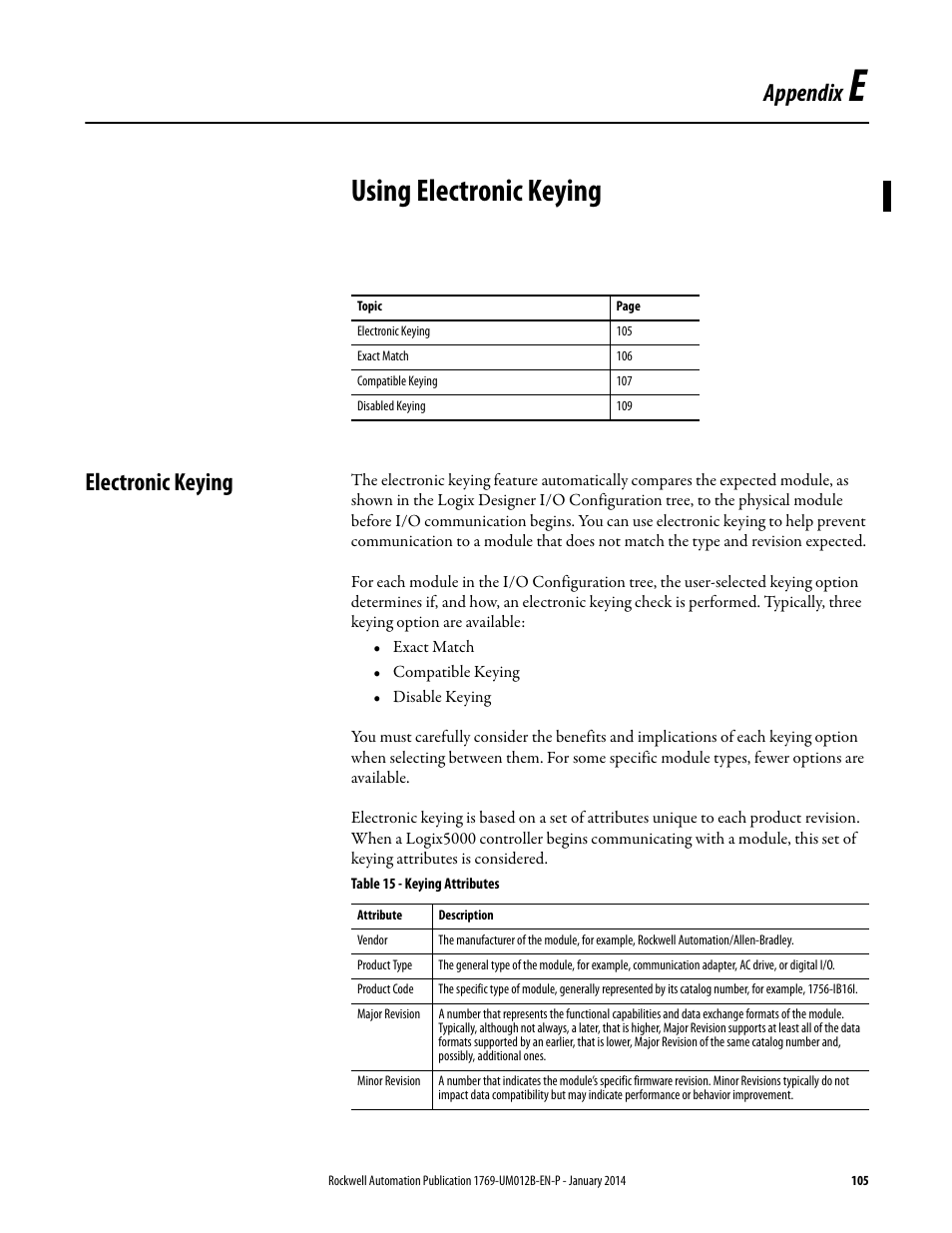 E - using electronic keying, Electronic keying, Appendix e | Using electronic keying electronic keying, Using electronic keying on, Using electronic keying, Appendix | Rockwell Automation 1769-ASCII Compact I/O ASCII Module User Manual | Page 105 / 118