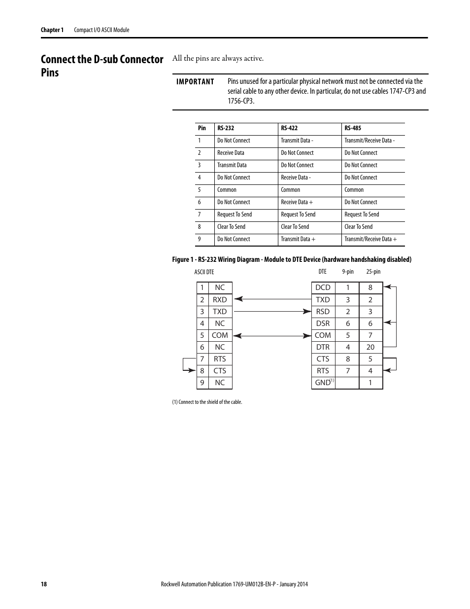 Connect the d-sub connector pins | Rockwell Automation 1769-ASCII Compact I/O ASCII Module User Manual | Page 18 / 118