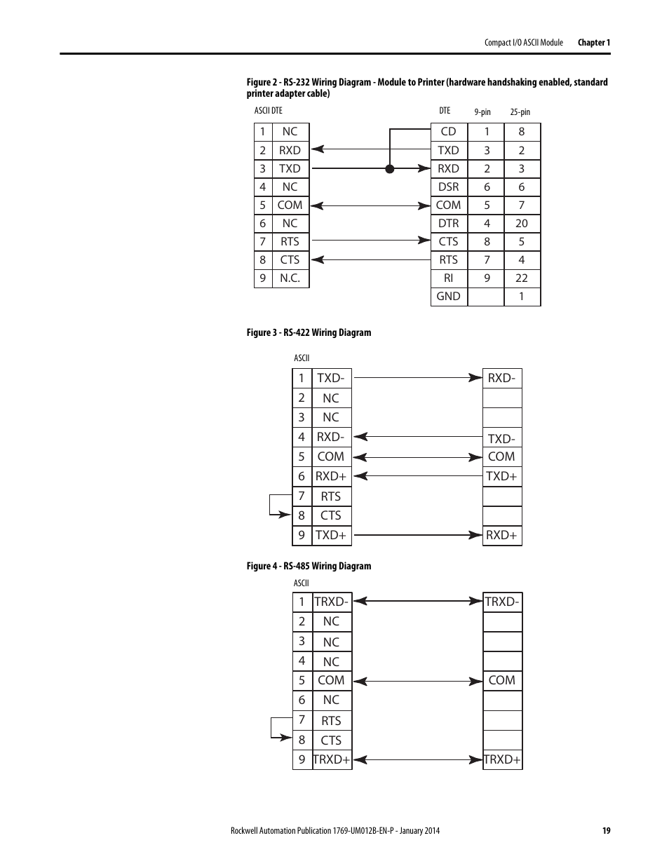 Rockwell Automation 1769-ASCII Compact I/O ASCII Module User Manual | Page 19 / 118