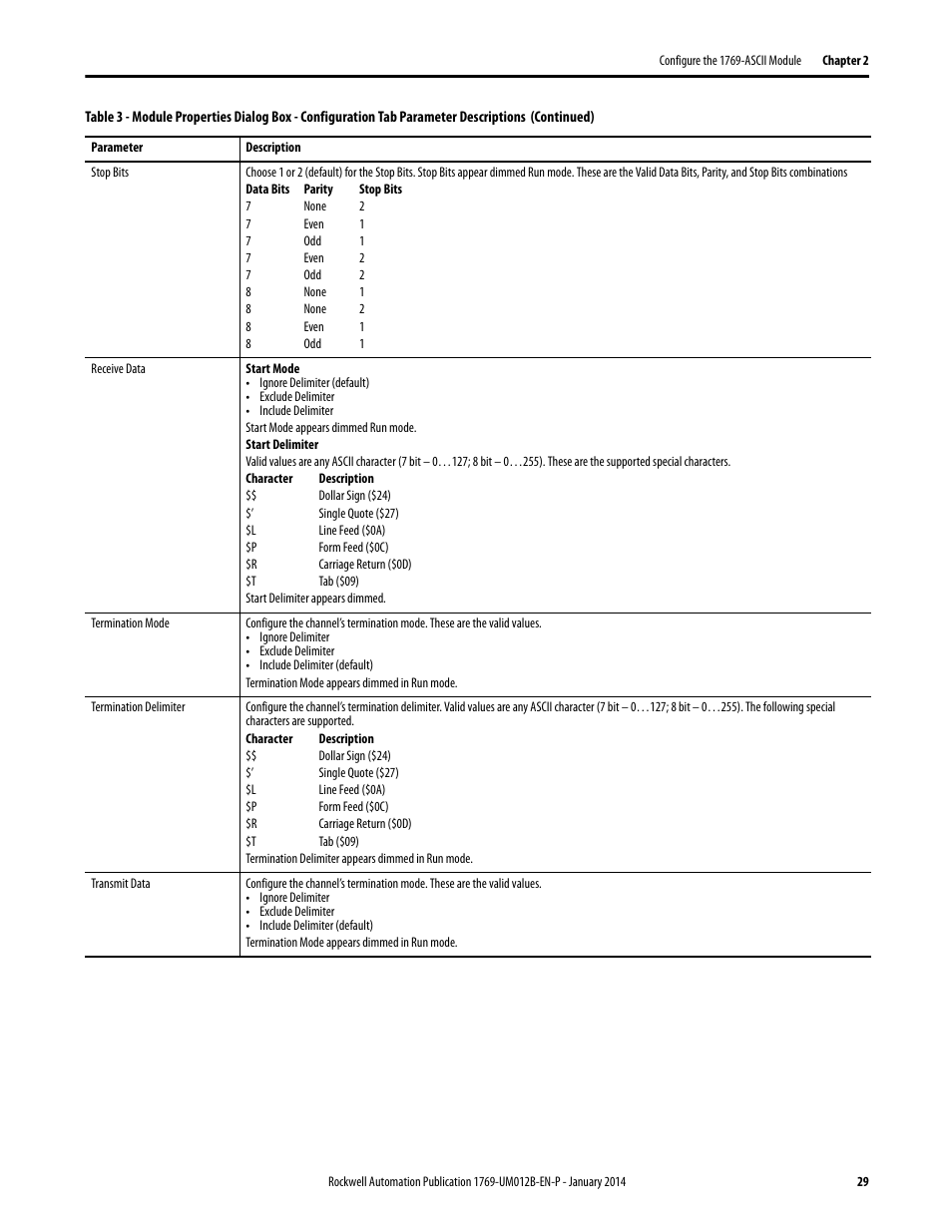 Rockwell Automation 1769-ASCII Compact I/O ASCII Module User Manual | Page 29 / 118