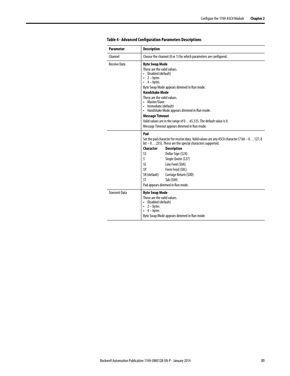 Rockwell Automation 1769-ASCII Compact I/O ASCII Module User Manual | Page 31 / 118