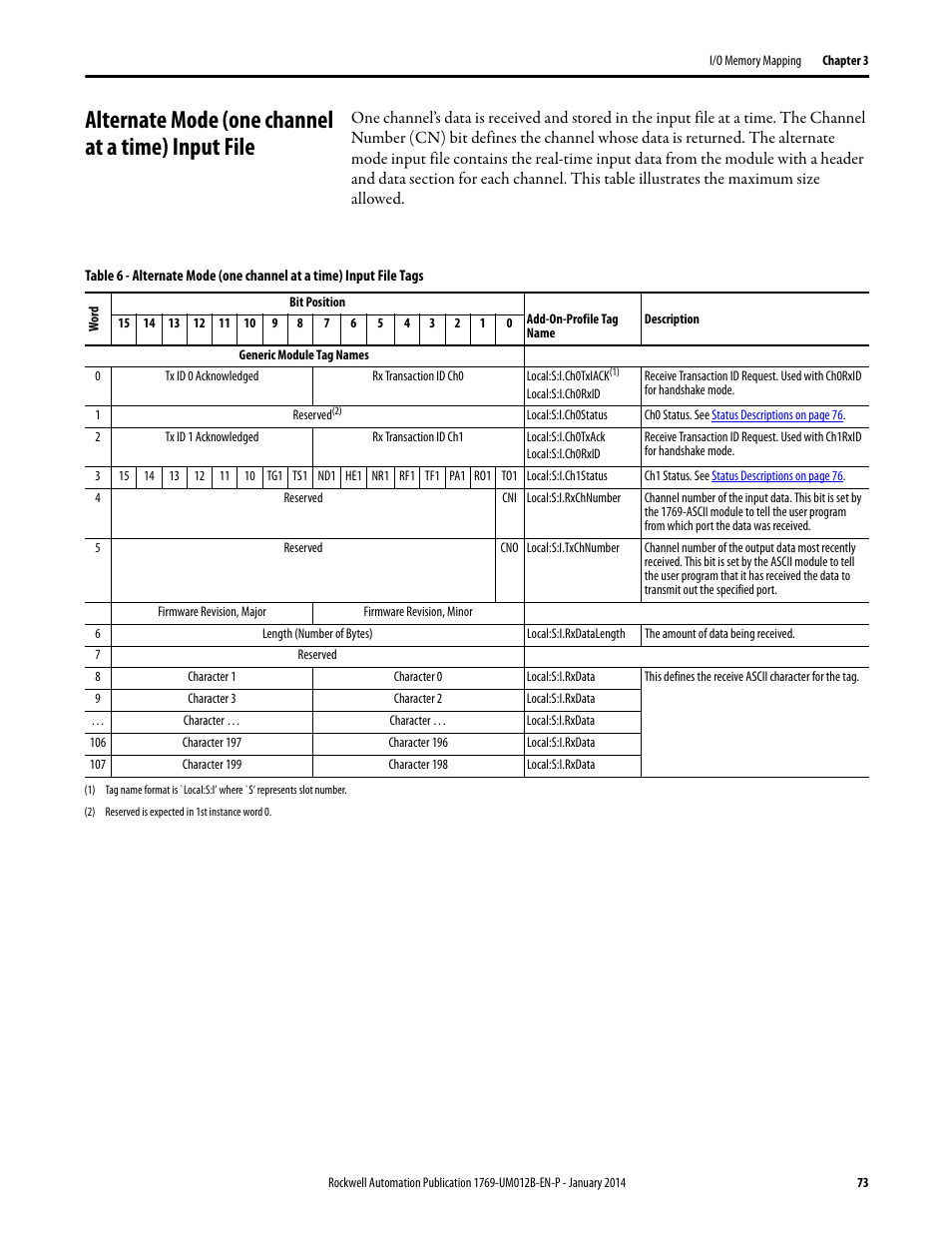 Alternate mode (one channel at a time) input file | Rockwell Automation 1769-ASCII Compact I/O ASCII Module User Manual | Page 73 / 118