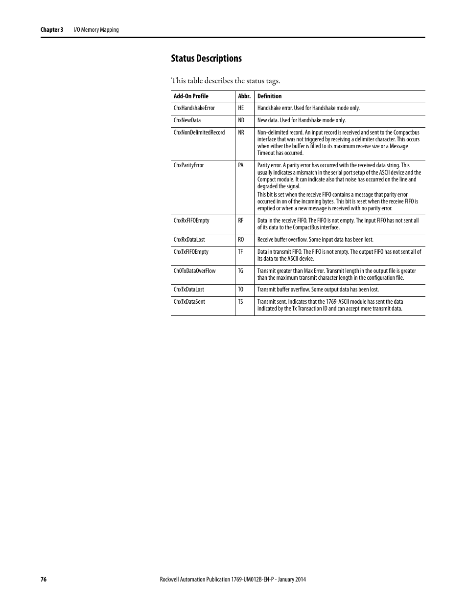 Status descriptions | Rockwell Automation 1769-ASCII Compact I/O ASCII Module User Manual | Page 76 / 118