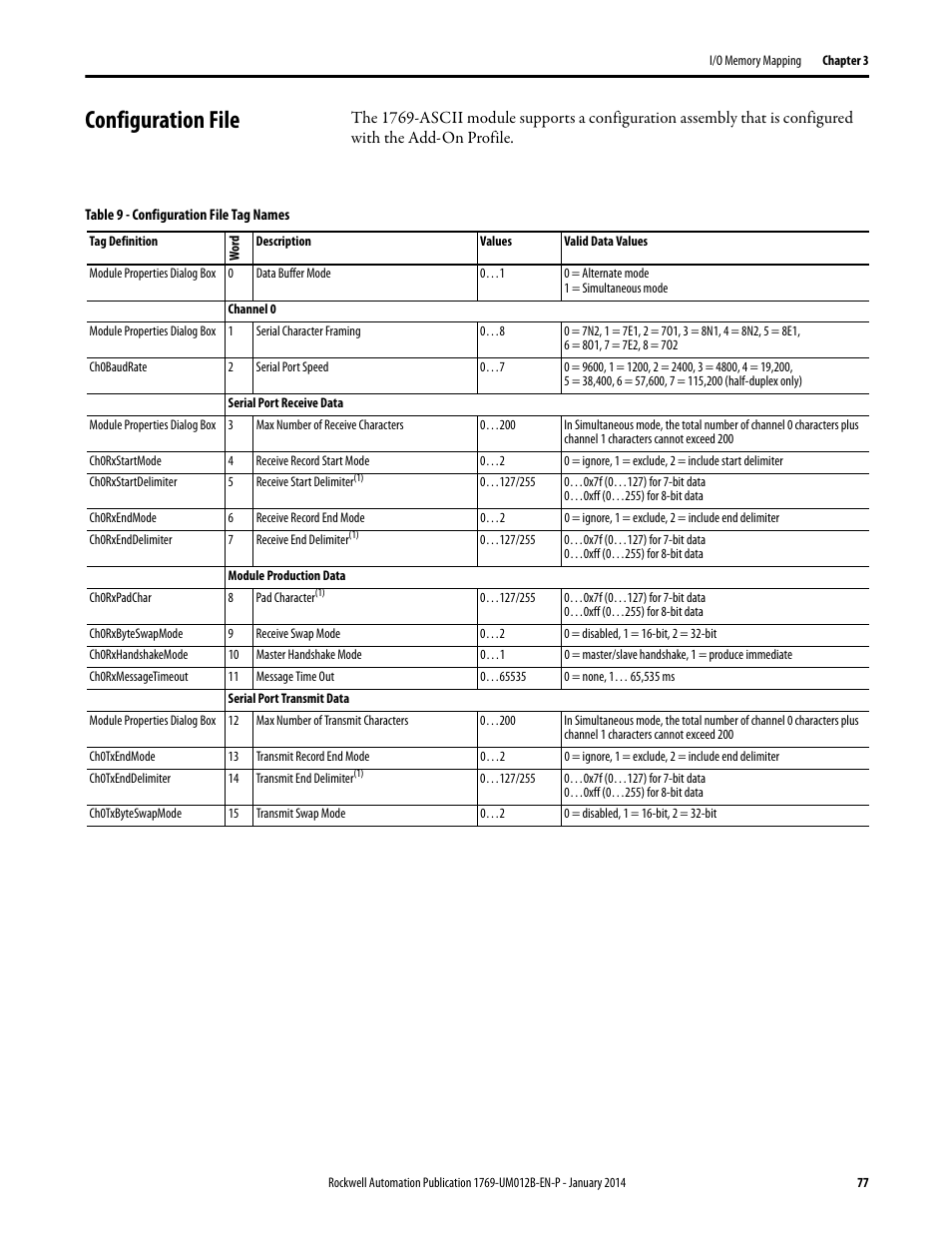 Configuration file | Rockwell Automation 1769-ASCII Compact I/O ASCII Module User Manual | Page 77 / 118
