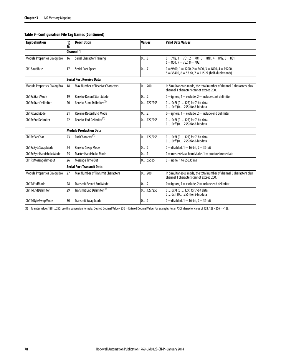 Rockwell Automation 1769-ASCII Compact I/O ASCII Module User Manual | Page 78 / 118