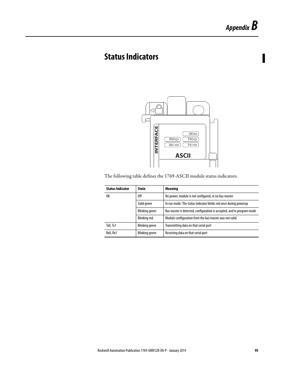 B - status indicators, Appendix b, Status indicators | Appendix, Ascii | Rockwell Automation 1769-ASCII Compact I/O ASCII Module User Manual | Page 95 / 118