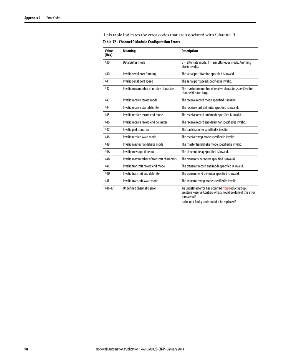 Rockwell Automation 1769-ASCII Compact I/O ASCII Module User Manual | Page 98 / 118