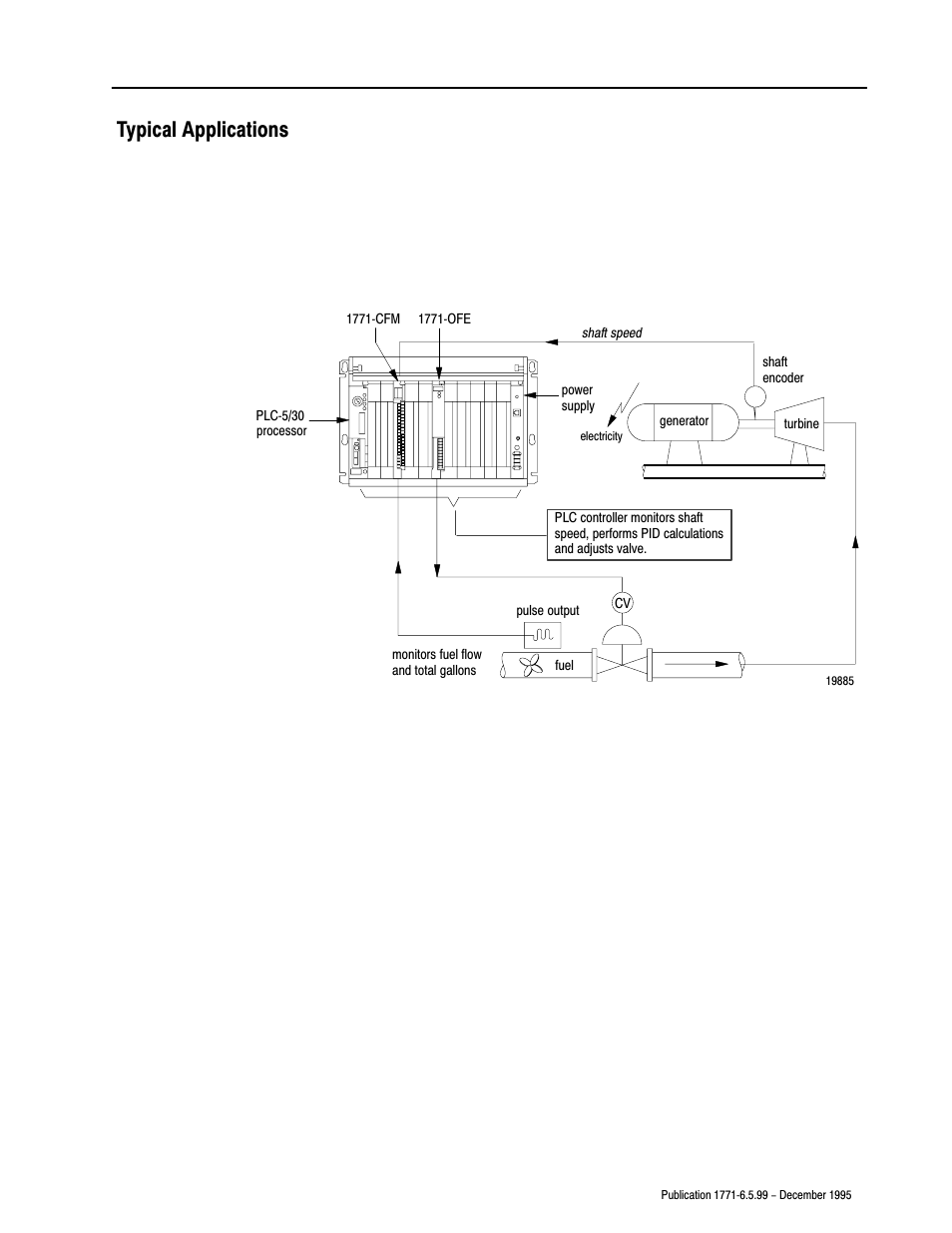 Typical applications | Rockwell Automation 1771-CFM,D17716.5.99 CONFIGURABLE FLOWMET User Manual | Page 13 / 99