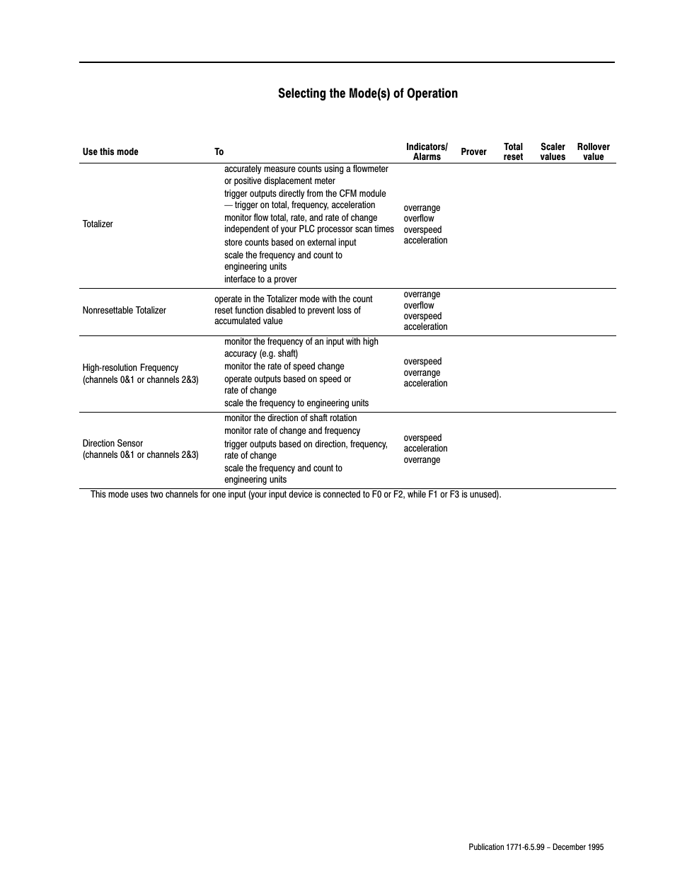 Rockwell Automation 1771-CFM,D17716.5.99 CONFIGURABLE FLOWMET User Manual | Page 15 / 99