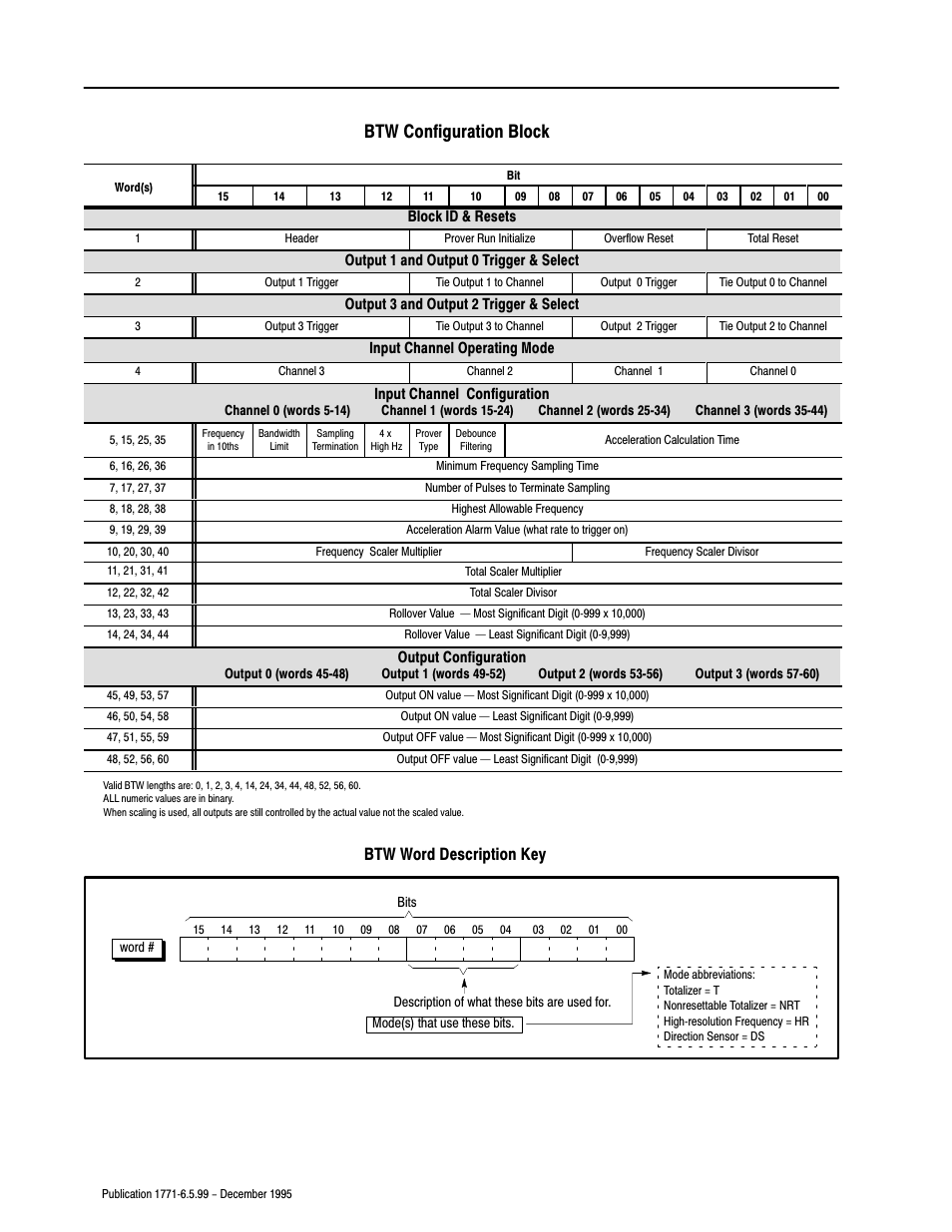 Btw configuration block, Btw word description key | Rockwell Automation 1771-CFM,D17716.5.99 CONFIGURABLE FLOWMET User Manual | Page 36 / 99