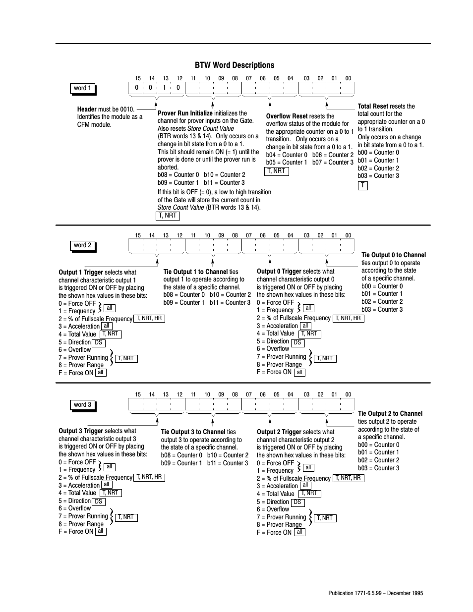 Through, Btw word descriptions | Rockwell Automation 1771-CFM,D17716.5.99 CONFIGURABLE FLOWMET User Manual | Page 37 / 99