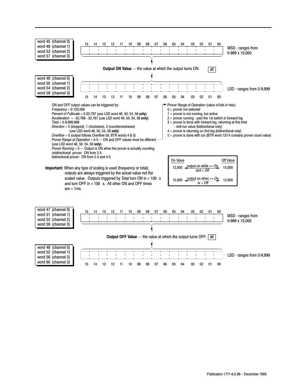 Rockwell Automation 1771-CFM,D17716.5.99 CONFIGURABLE FLOWMET User Manual | Page 41 / 99