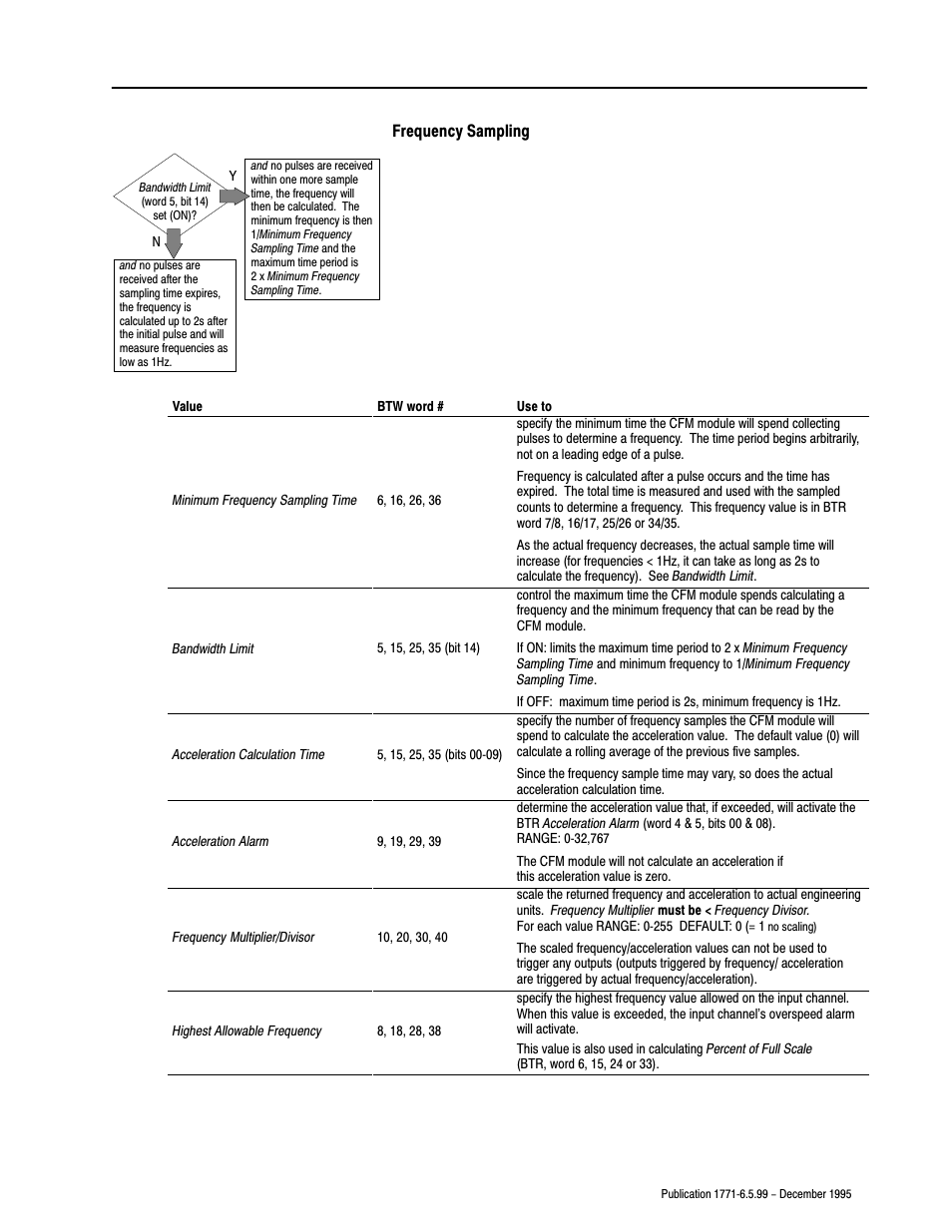 Rockwell Automation 1771-CFM,D17716.5.99 CONFIGURABLE FLOWMET User Manual | Page 43 / 99