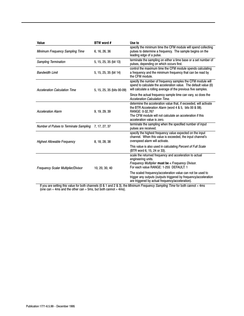 Rockwell Automation 1771-CFM,D17716.5.99 CONFIGURABLE FLOWMET User Manual | Page 46 / 99