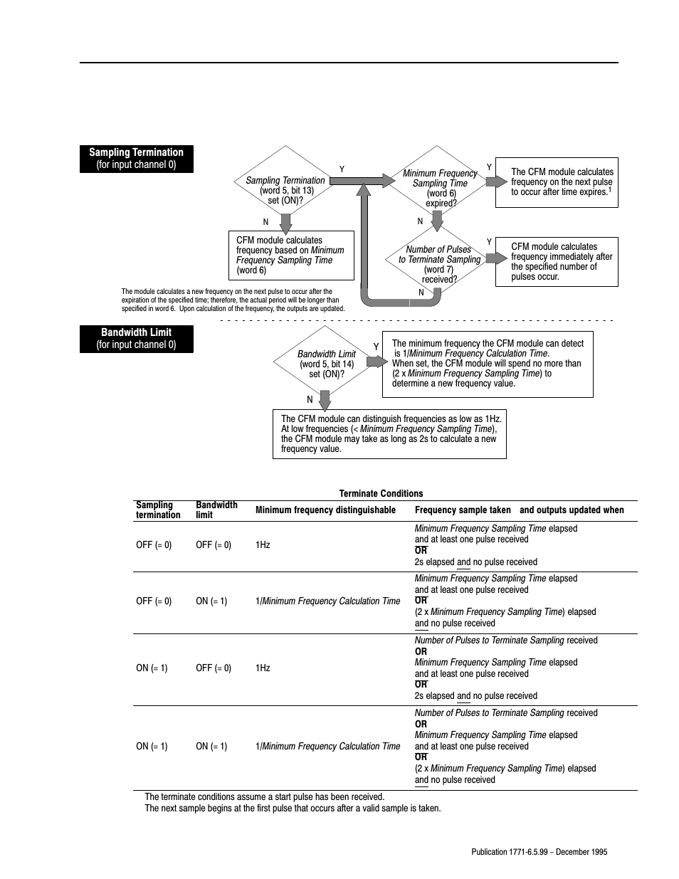 Rockwell Automation 1771-CFM,D17716.5.99 CONFIGURABLE FLOWMET User Manual | Page 47 / 99