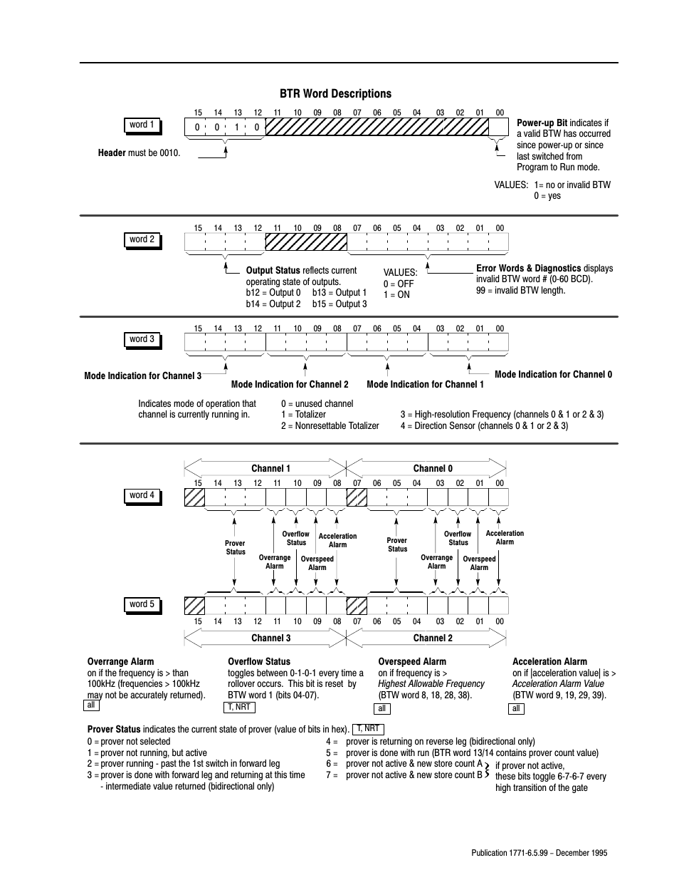 Through, Btr word descriptions | Rockwell Automation 1771-CFM,D17716.5.99 CONFIGURABLE FLOWMET User Manual | Page 53 / 99