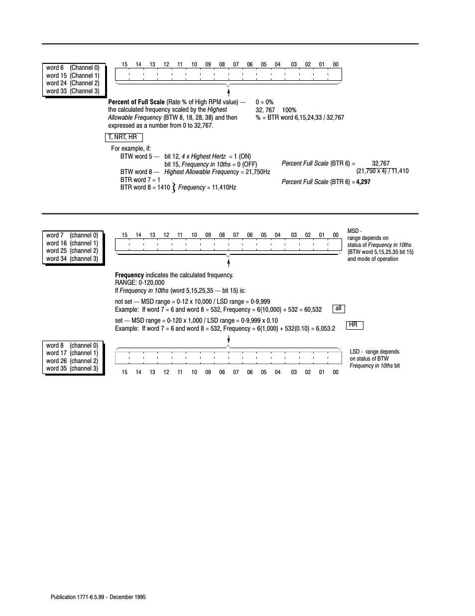 Rockwell Automation 1771-CFM,D17716.5.99 CONFIGURABLE FLOWMET User Manual | Page 54 / 99