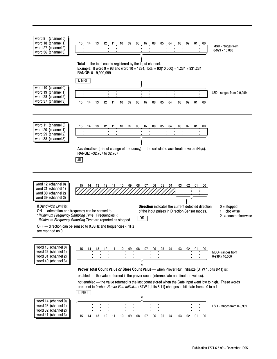 Rockwell Automation 1771-CFM,D17716.5.99 CONFIGURABLE FLOWMET User Manual | Page 55 / 99