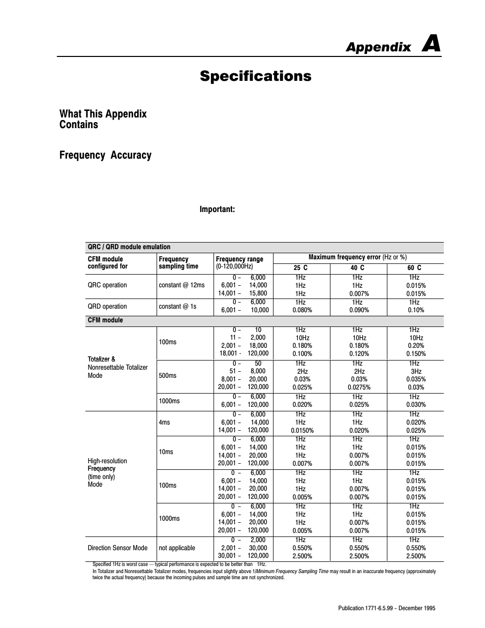 A - specifications, What this appendix contains, Frequency accuracy | Specifications, Appendix, What this appendix contains frequency accuracy | Rockwell Automation 1771-CFM,D17716.5.99 CONFIGURABLE FLOWMET User Manual | Page 59 / 99