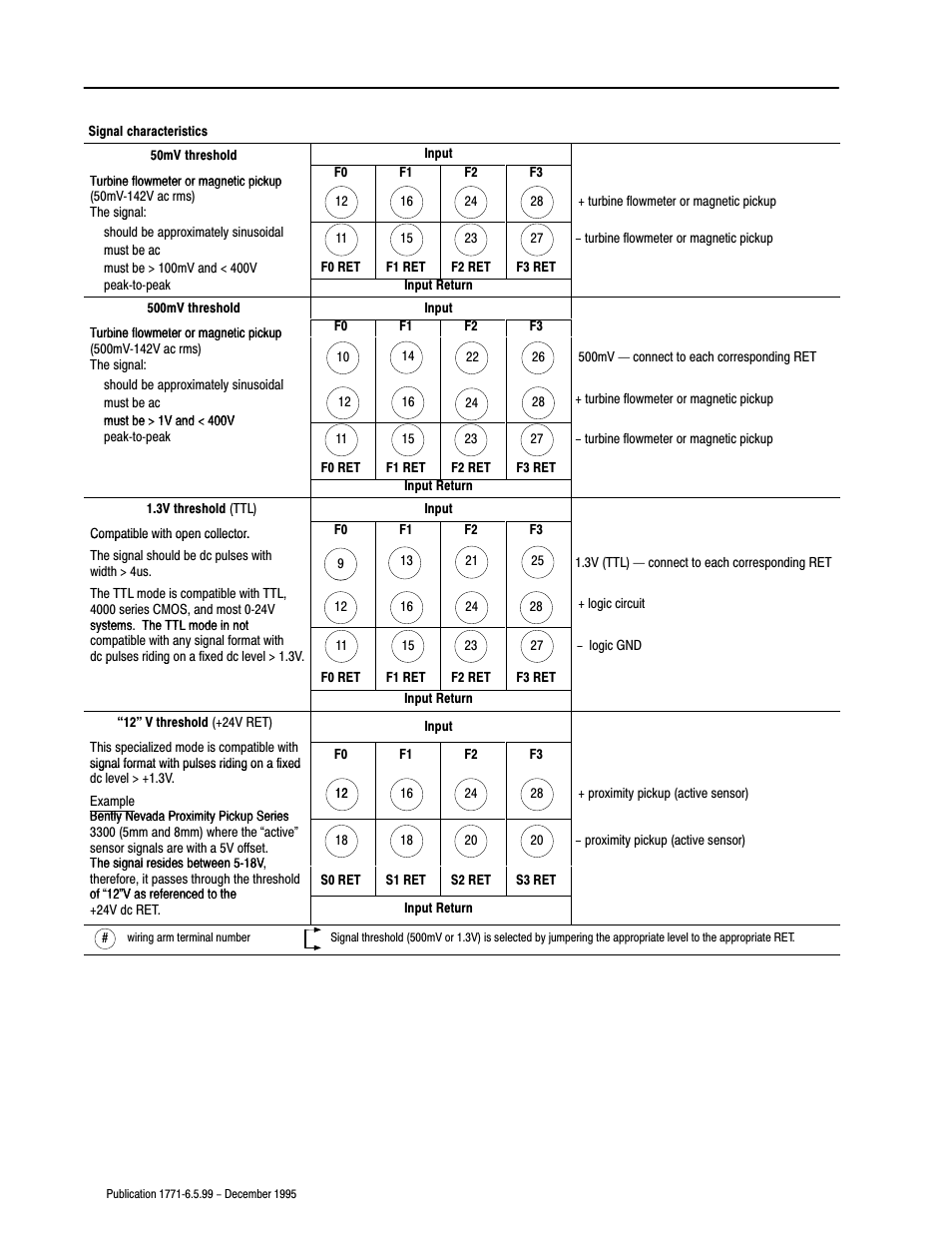 Rockwell Automation 1771-CFM,D17716.5.99 CONFIGURABLE FLOWMET User Manual | Page 62 / 99