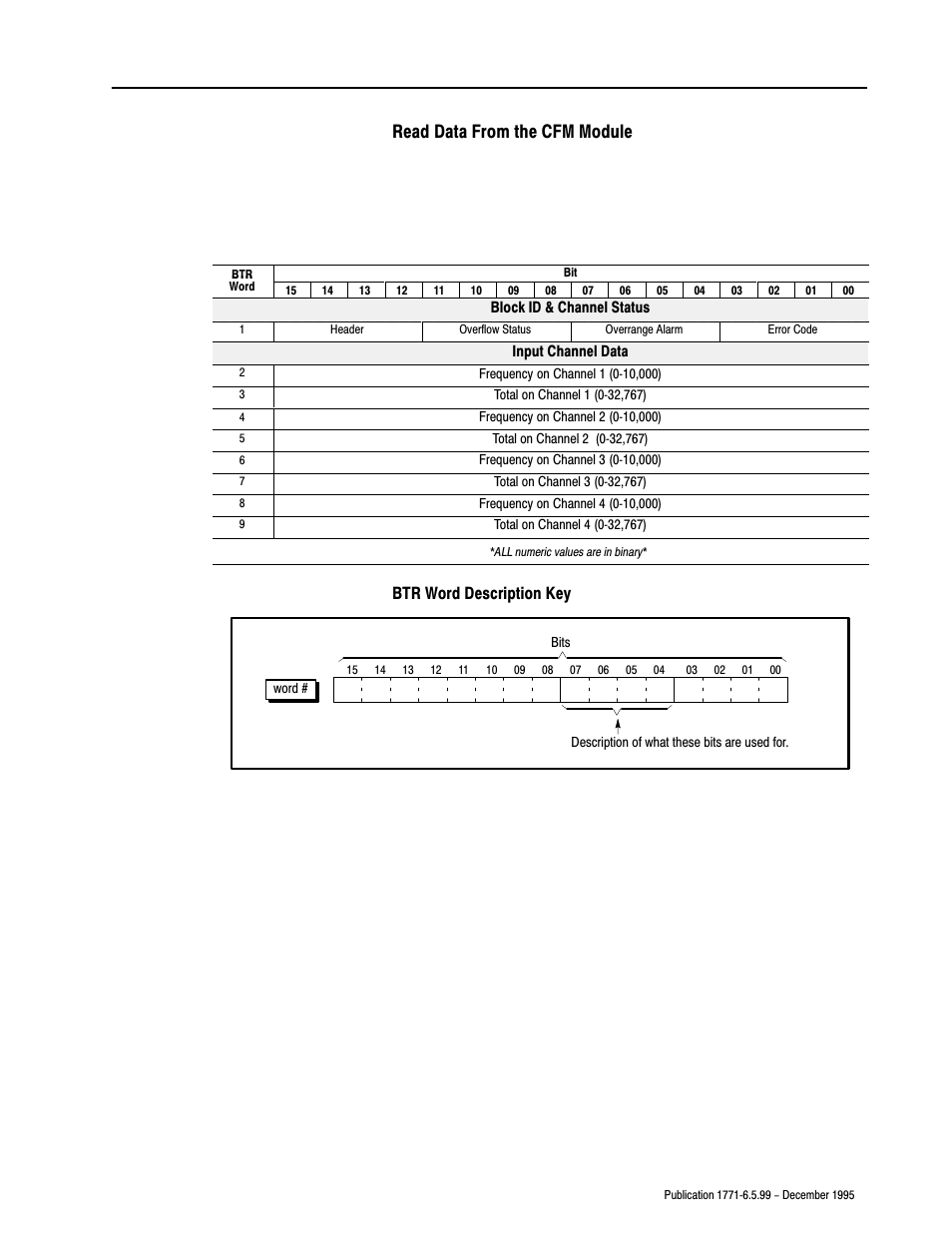 Read data from the cfm module, Btr word description key | Rockwell Automation 1771-CFM,D17716.5.99 CONFIGURABLE FLOWMET User Manual | Page 83 / 99