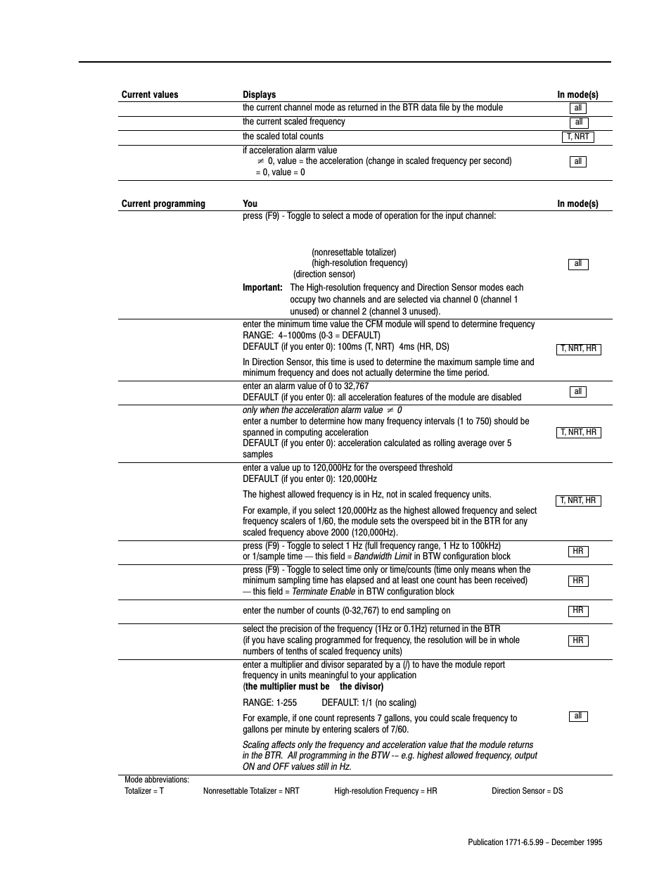 Rockwell Automation 1771-CFM,D17716.5.99 CONFIGURABLE FLOWMET User Manual | Page 88 / 99