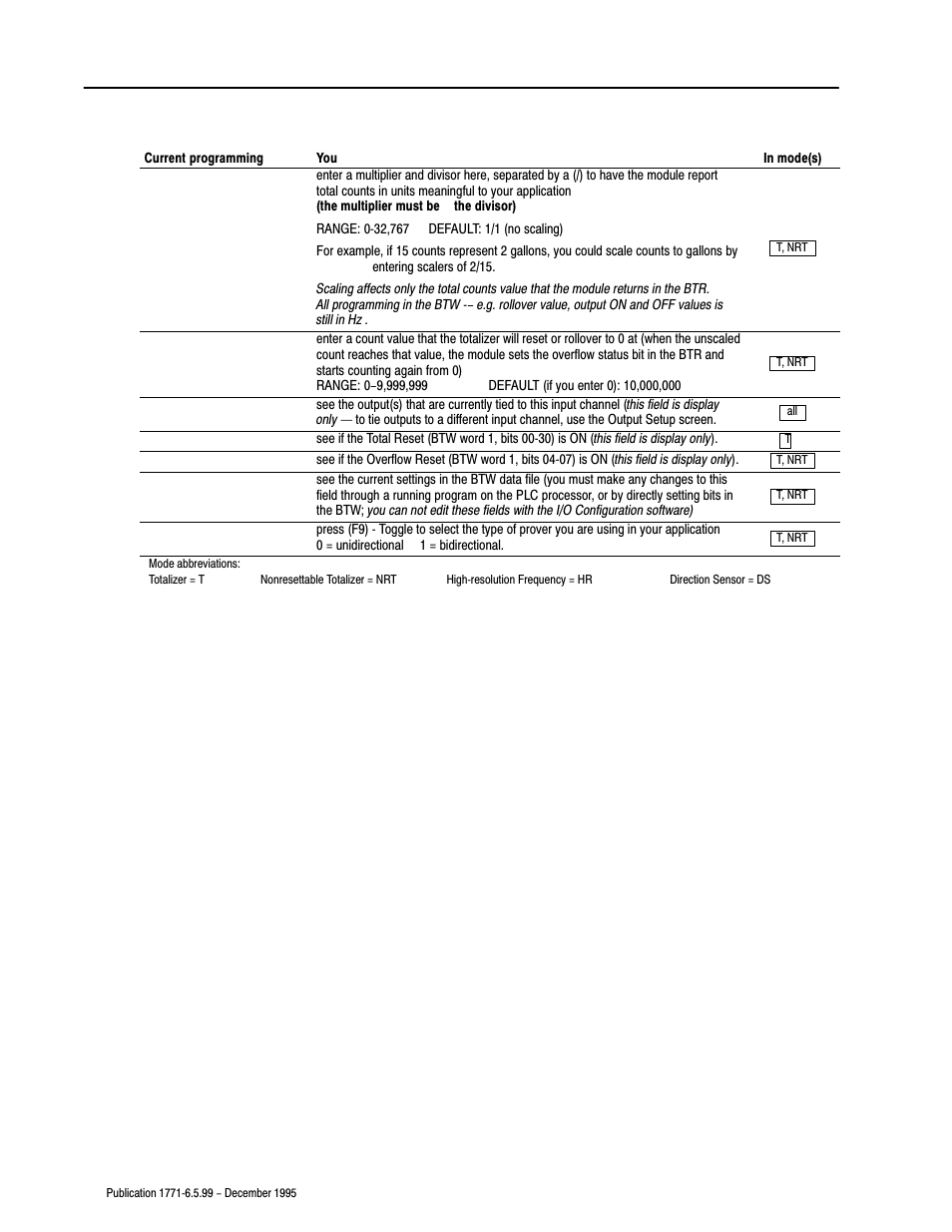 Rockwell Automation 1771-CFM,D17716.5.99 CONFIGURABLE FLOWMET User Manual | Page 89 / 99