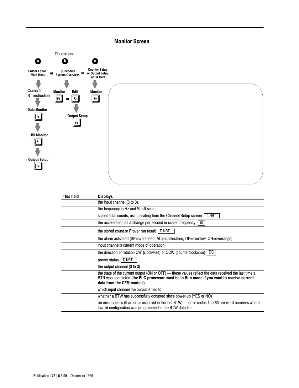 Monitor screen | Rockwell Automation 1771-CFM,D17716.5.99 CONFIGURABLE FLOWMET User Manual | Page 91 / 99