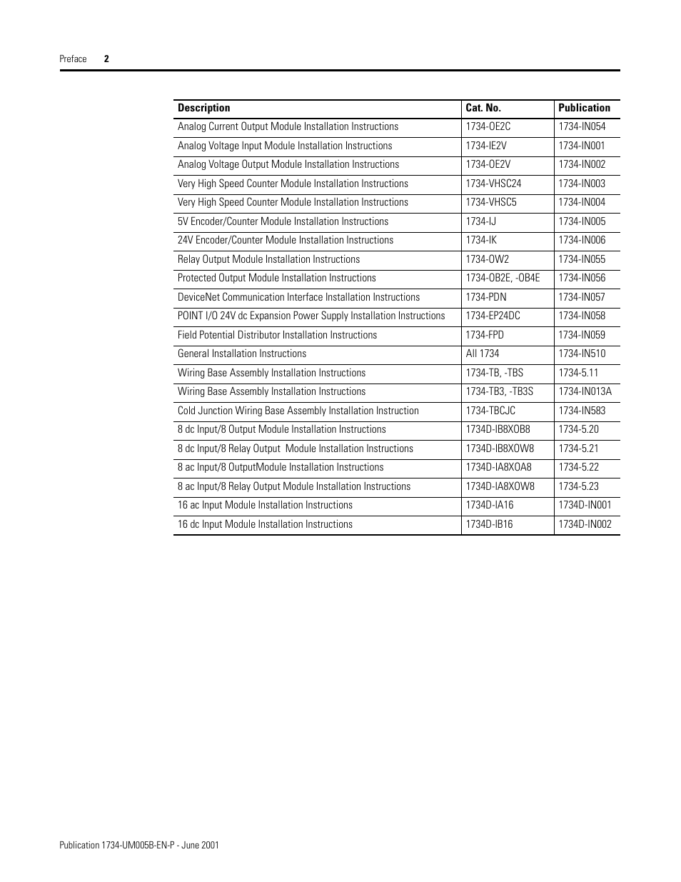 Rockwell Automation 1734-APB Point I/O Profibus Adapter Module User Manual | Page 4 / 88