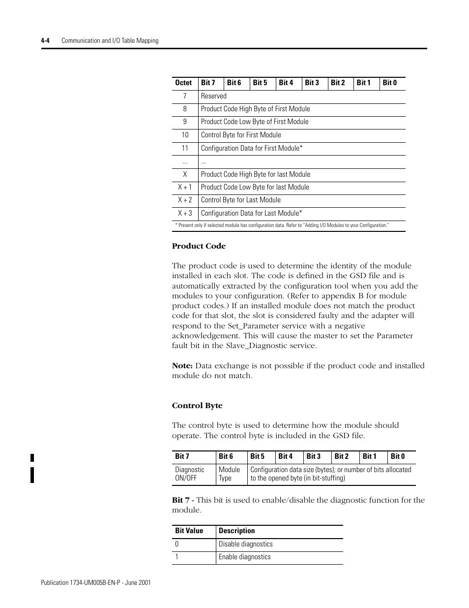 Rockwell Automation 1734-APB Point I/O Profibus Adapter Module User Manual | Page 42 / 88