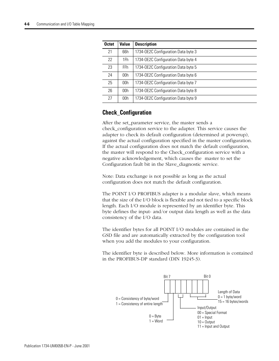 Check_configuration | Rockwell Automation 1734-APB Point I/O Profibus Adapter Module User Manual | Page 44 / 88